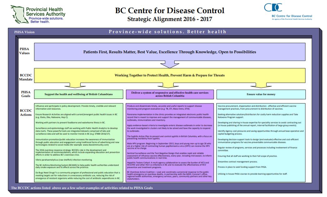 Should We Believe Centers For Disease >> What We Do Should We Believe Centers For Disease >> What We Do
