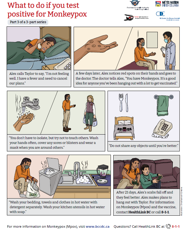 What to do if you test positive for Monkeypox: click image link to open PDF in colour