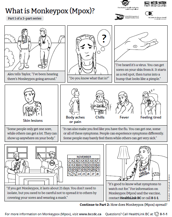 What to do if you test positive for Monkeypox: click image link to open PDF in black and white