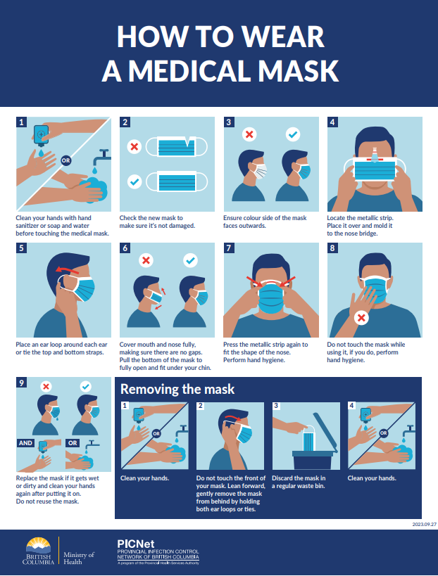 How to wear a medical mask poster