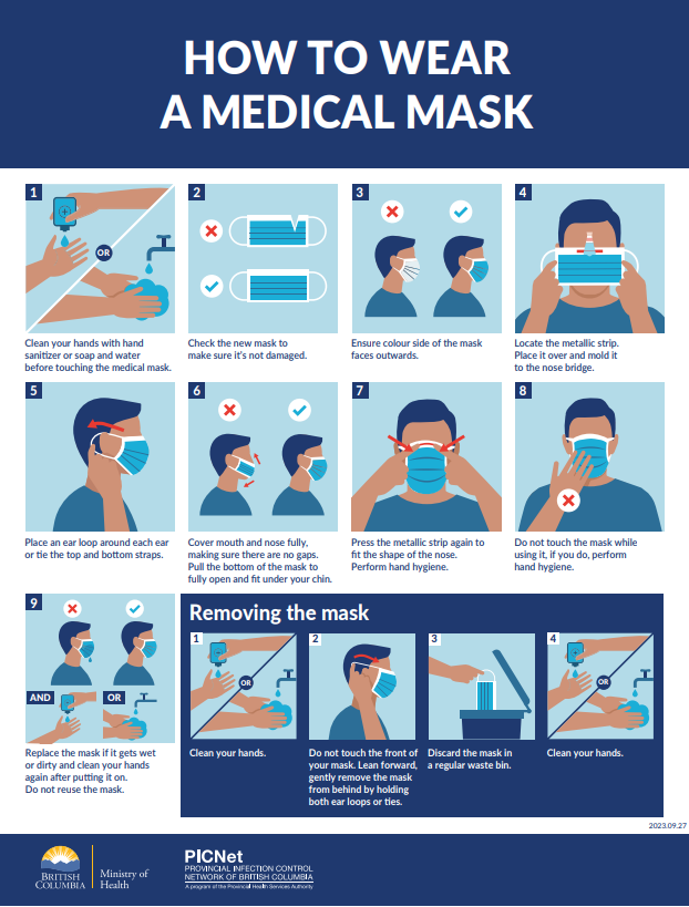 How To Wear, Use, Take-Off And Dispose Of A Face Mask Correctly