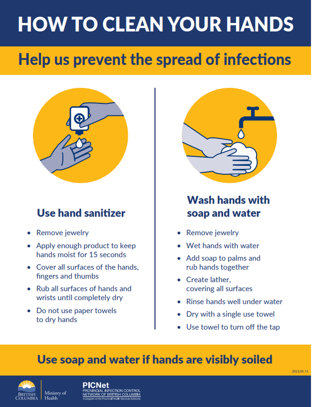 Hand Hygiene at Work, Handwashing