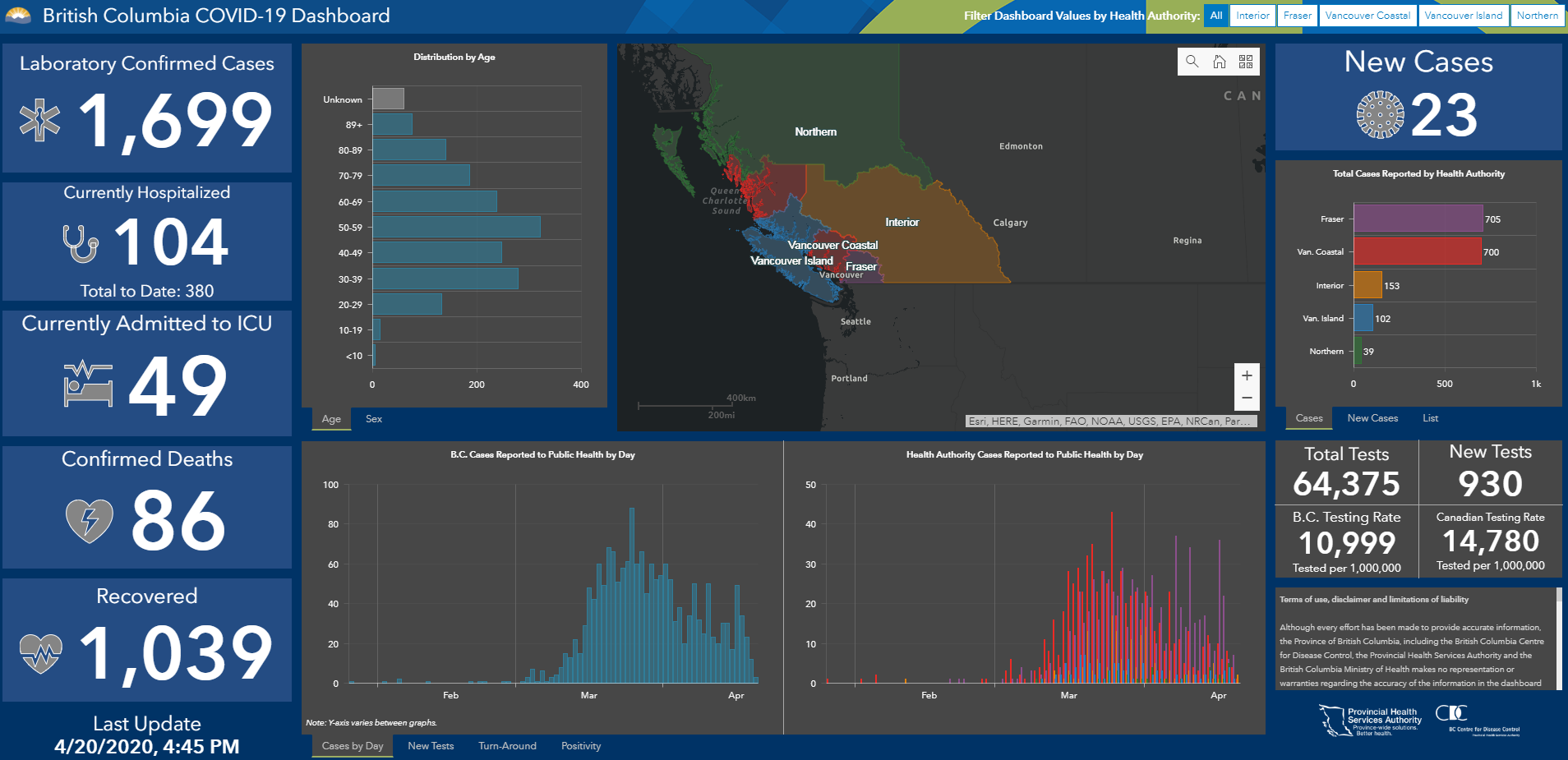 Data%20Dashboard.PNG