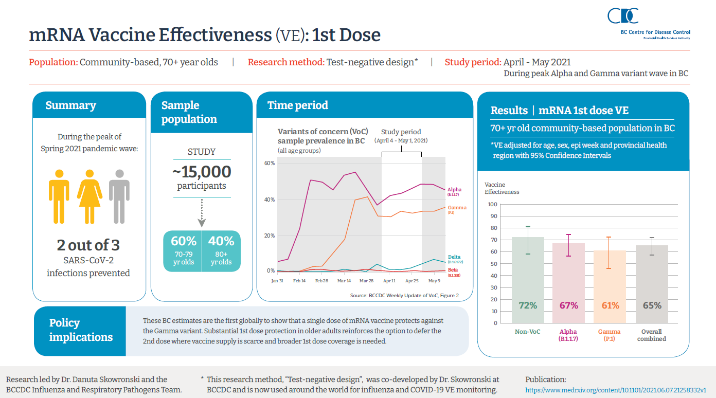 Infographic: Vaccine effectiveness one dose