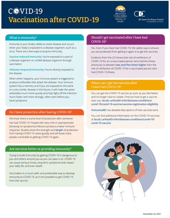 Vaccination after COVID-19 - select image link to see full PDF