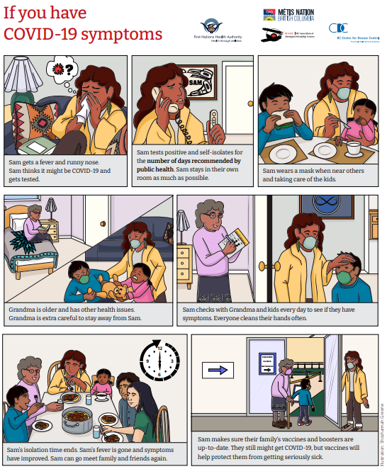 Each COVID-19 vaccine dose increases your pIf you have COVID-19 symptoms: click image link to open PDF in colour