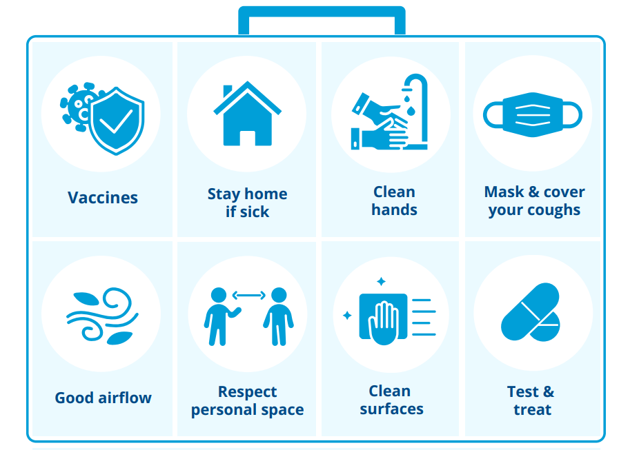   Toolkit: Vaccines, Stay home if sick, Clean hands, Mask and cover coughs, Good airflow, Respect personal space, Clean surfaces