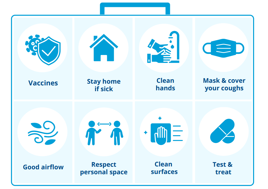 Toolkit: Vaccines, Stay home if sick, Clean hands, Mask and cover coughs, Good airflow, Respect personal space, Clean surfaces