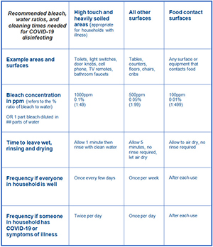 bleach water ratios table click to enlarge