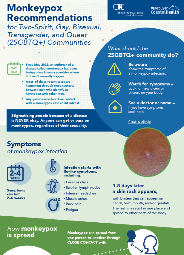 Small version of Mpox recommendations fact sheet