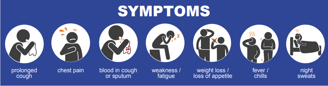 symptoms.PNG