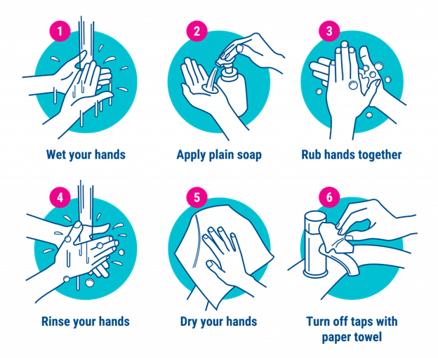 Hand Hygiene