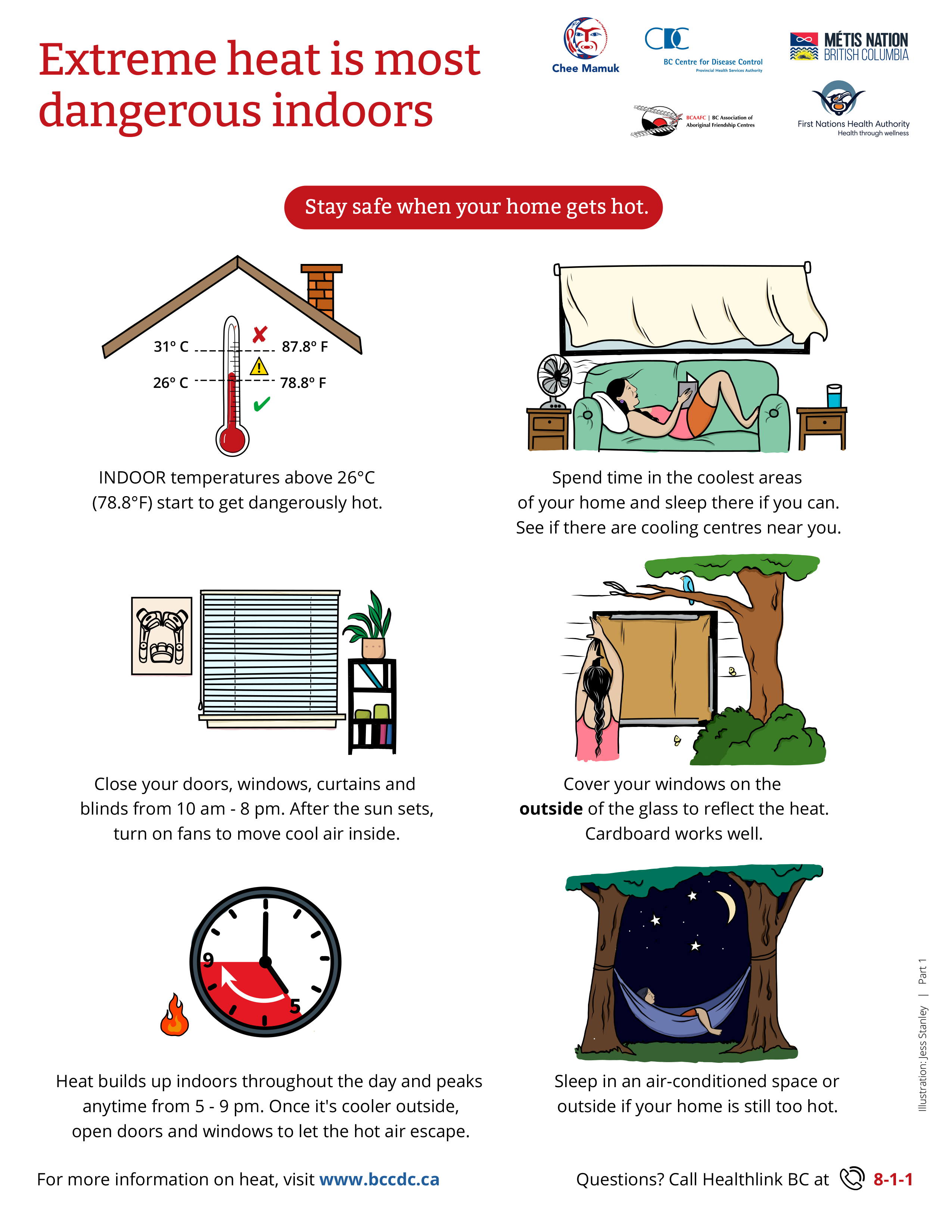Part1_HeatResources_Extremeheatismostdangerousindoors-2.png