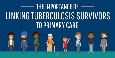 the importance of linking TB survivors to primary care.PNG