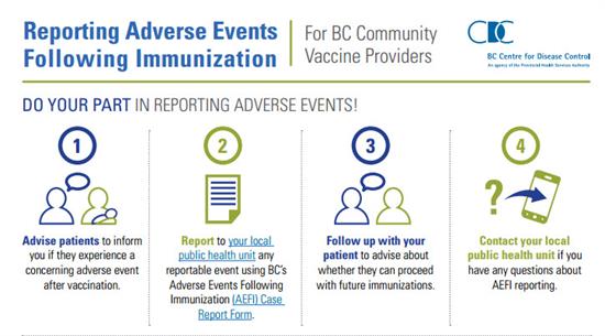 reporting aefi following immunization infographic