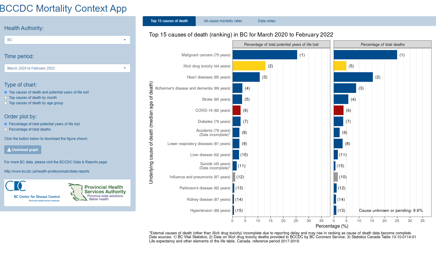 Mortality Context App.PNG