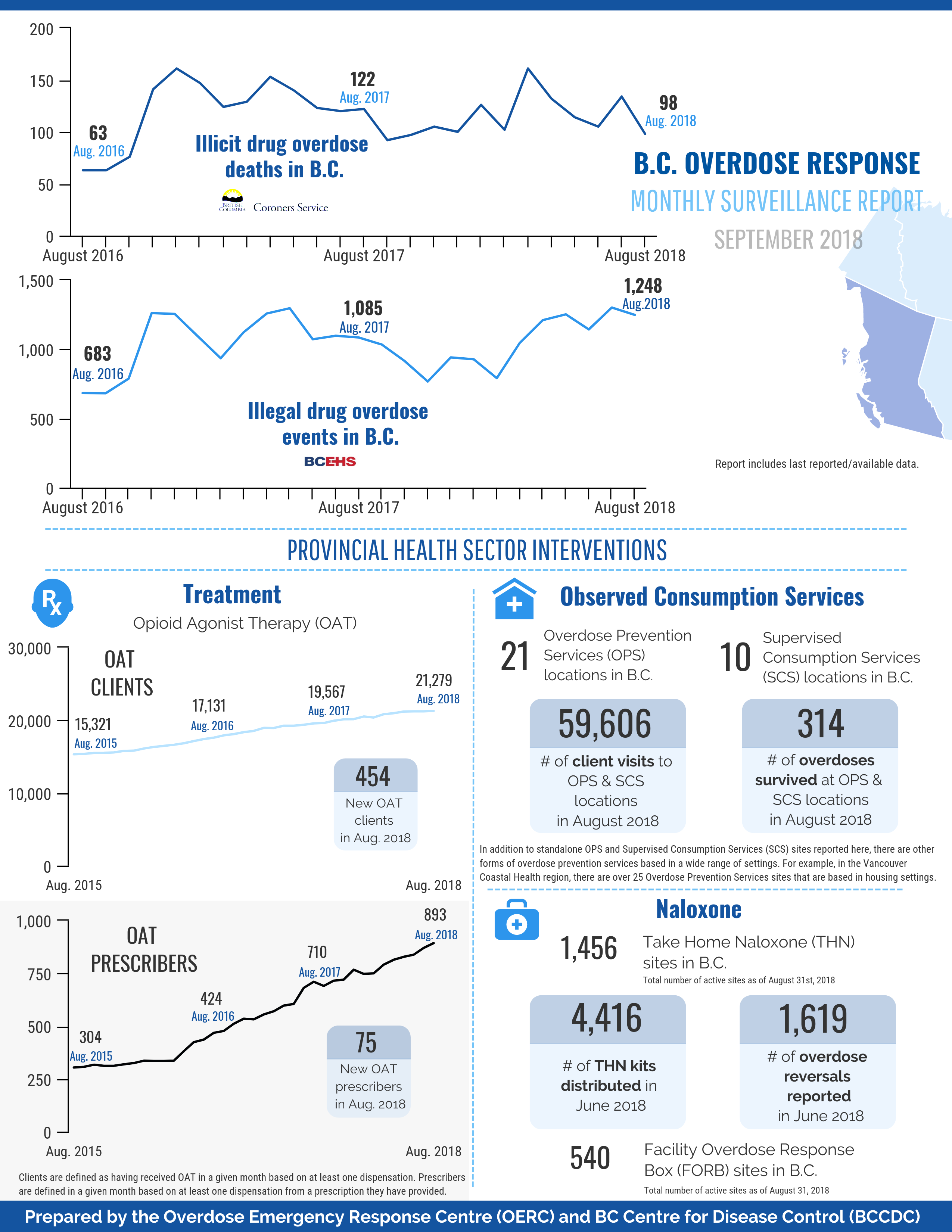 BC_OD_Response_Monthly_Infographic_image.png