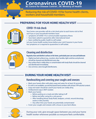 Preparing for a home health visit