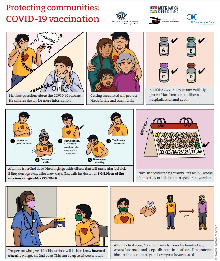 Protecting communities: COVID-19 vaccination: click image link to open PDF in colour
