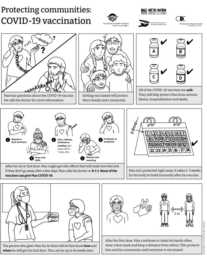 Infographic on protecting communities with COVID-19 vaccination, in black and white