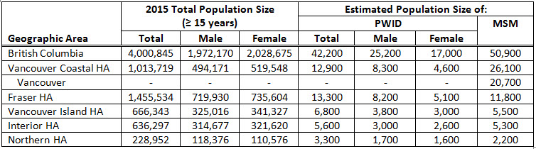 HIV_pop_chart.jpg