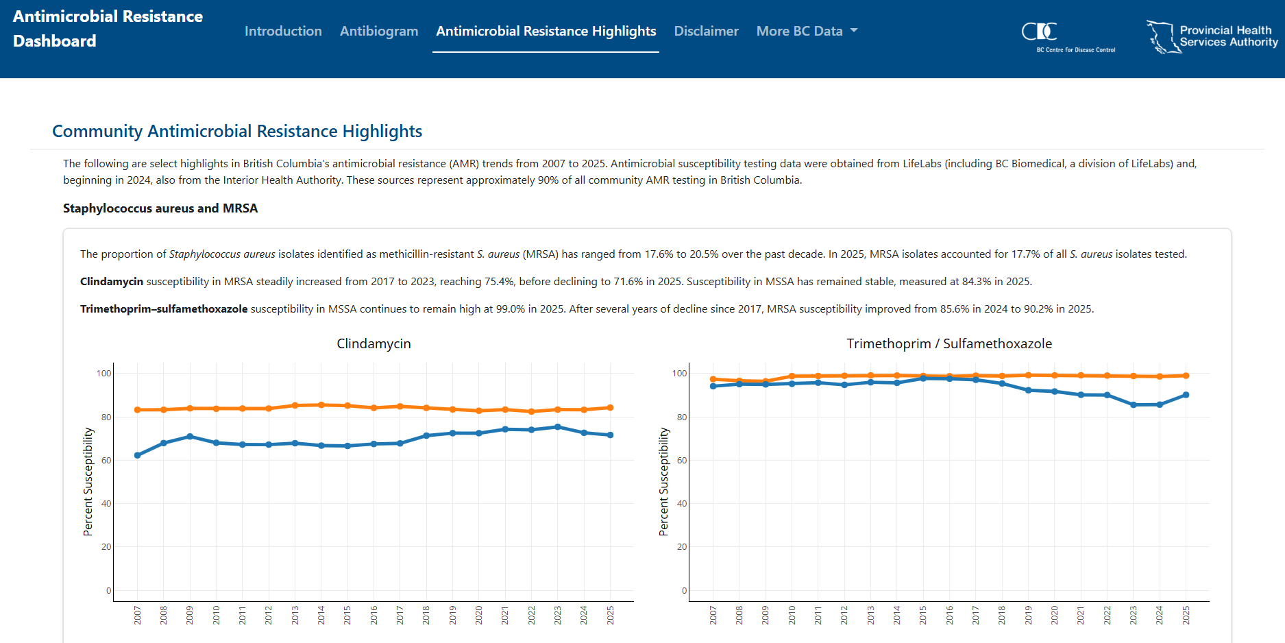 ARM Dashboard.png