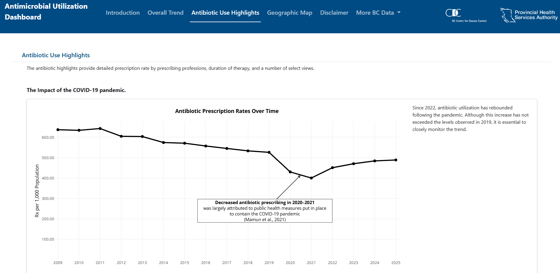 AUD Dashboard.png