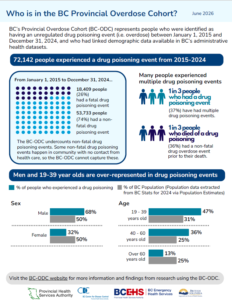 OD Cohort - Updated March 27_Page_1.jpg
