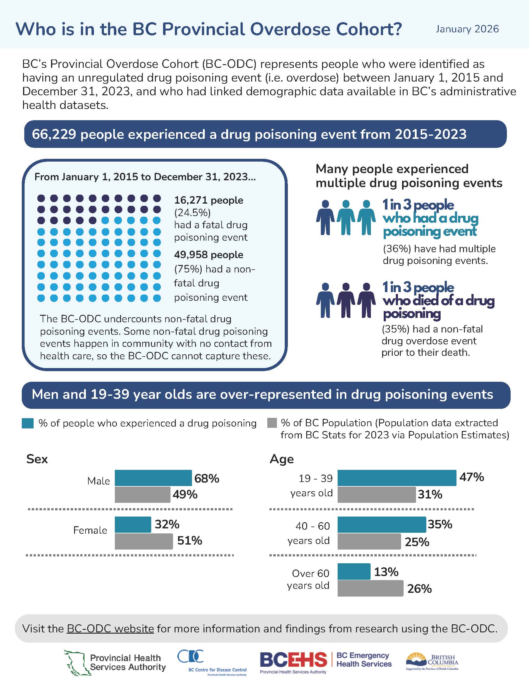 OD Cohort - Updated March 27_Page_1.jpg