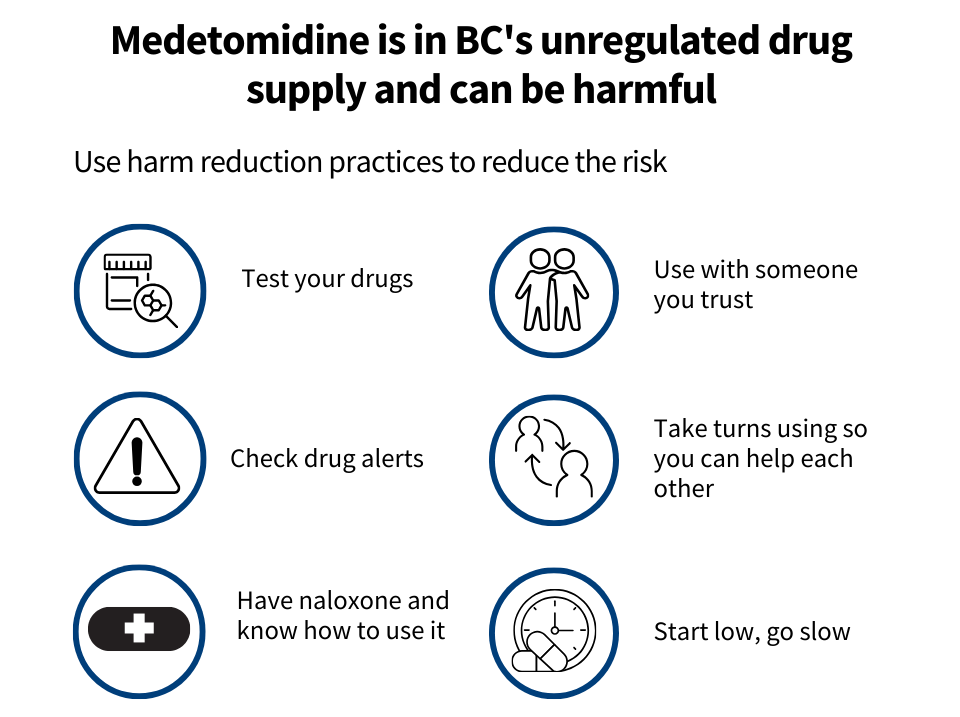 A poster reads: Medetomidine is in BC's unregulated drug supply and can be harmful, outlines steps to use substances more safely